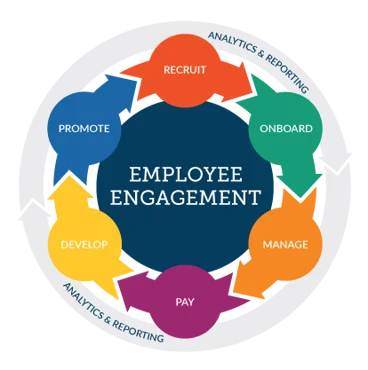 HCMwheel_EmployeeEngagement