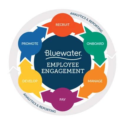 EmployeeEngagement_wheel