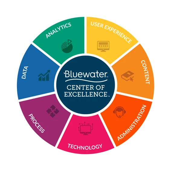 BW_CenterOfExcellence_wheel_FINAL