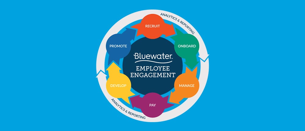 Redefine the Employee Lifecycle Inside HCM Technology