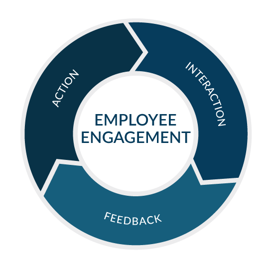 Employee Engagement